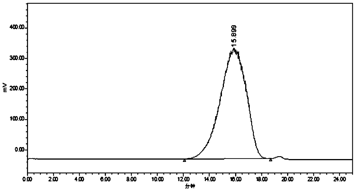 Preparation method of bletilla striata polysaccharide