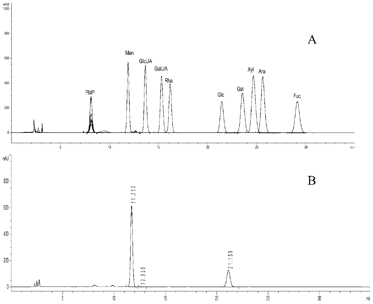 Preparation method of bletilla striata polysaccharide