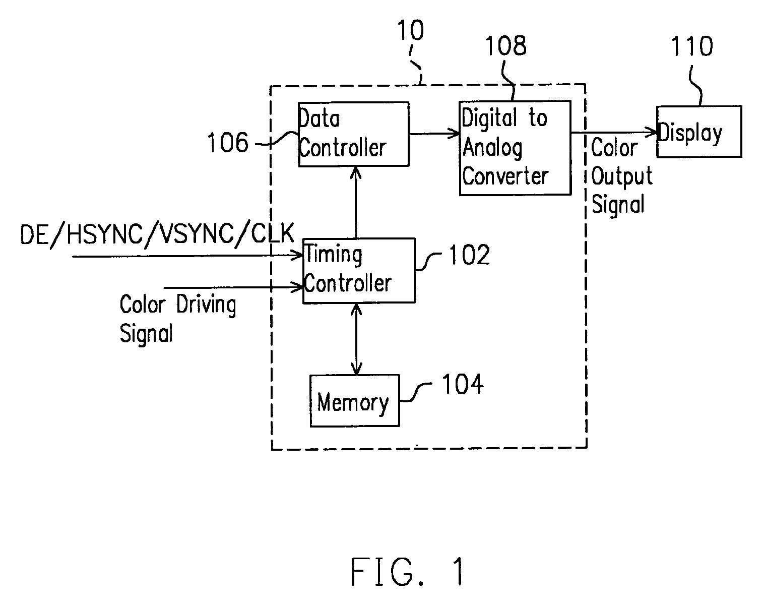 Driving circuit for display and the operating method thereof