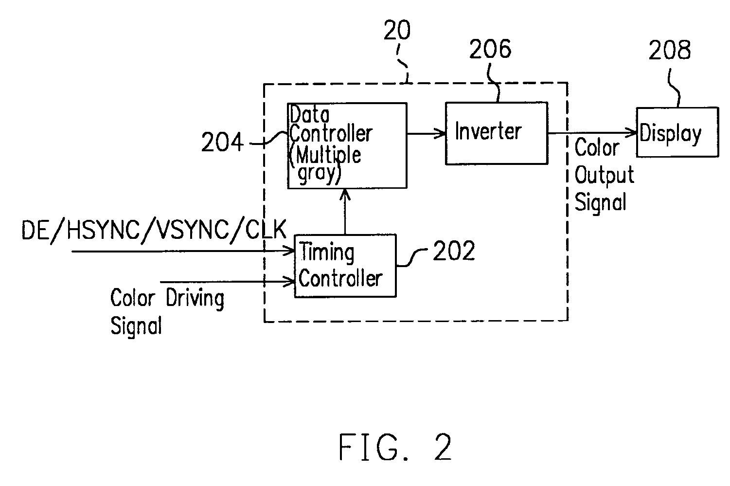 Driving circuit for display and the operating method thereof