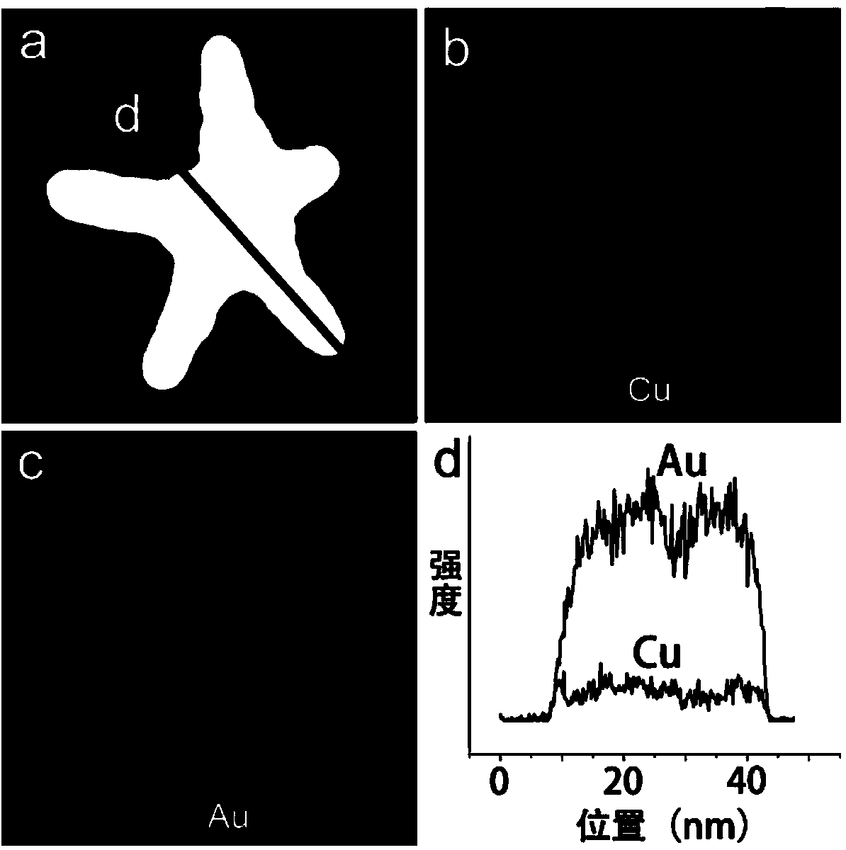 Preparation method of pentagram-shaped Au-Cu alloy nanocrystal and product prepared by preparation method