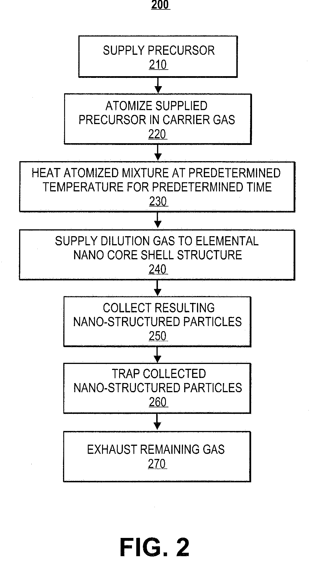 Aerosol method for NANO silver-silica composite Anti-microbial agent