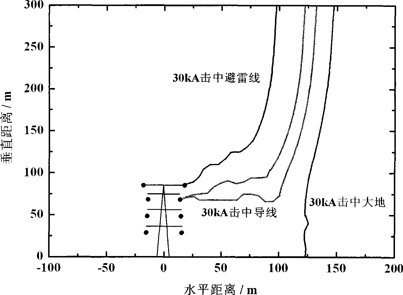 Method for improving lightning protection capability of ultra- extra-high voltage transmission line