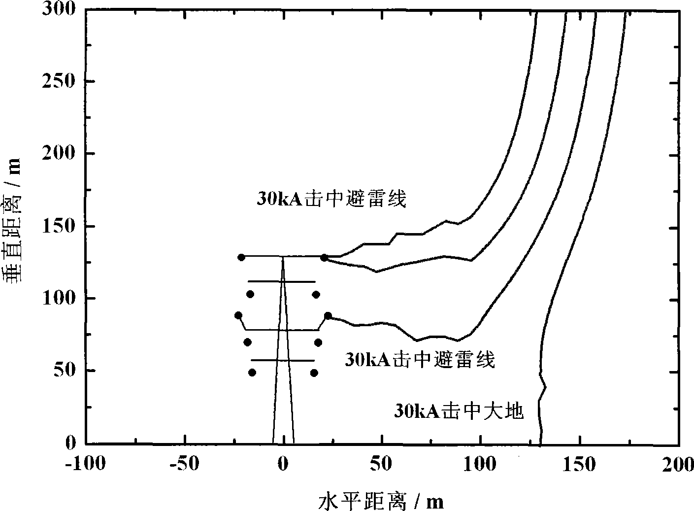 Method for improving lightning protection capability of ultra- extra-high voltage transmission line