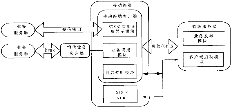 Mobile terminal service multimedia displaying method, terminal and system