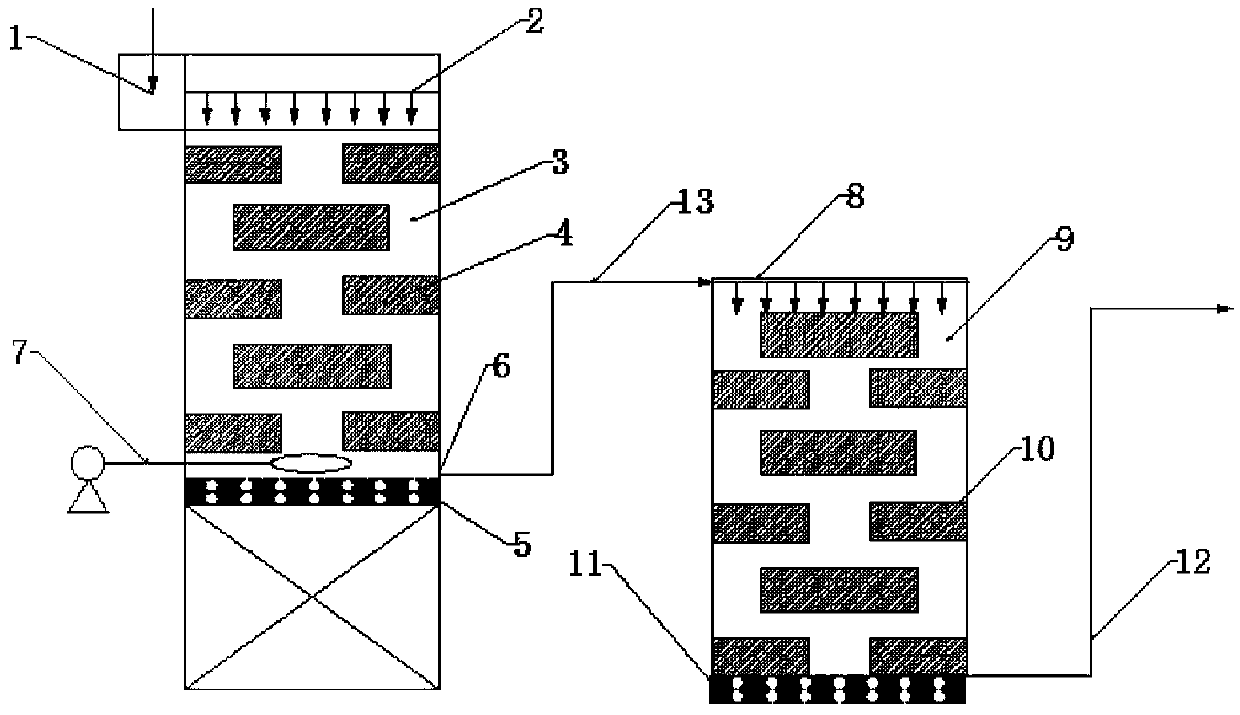 Two-section type reinforced denitrification multistage soil percolation system