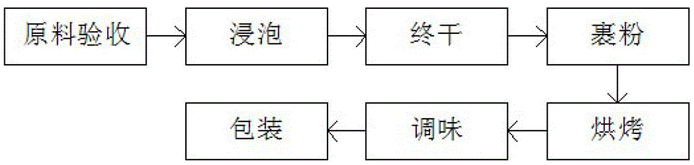 Production method for sunflower kernel with crab flavor