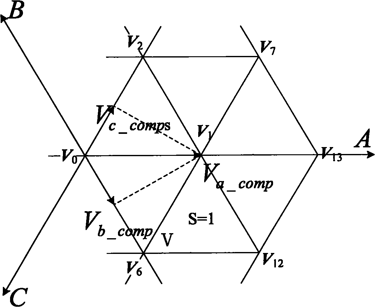 Simplified phase-voltage reconstruction method of three-level converter