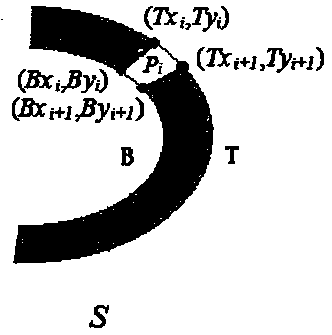 Image style transfer synthesis method based on stroke synthesis