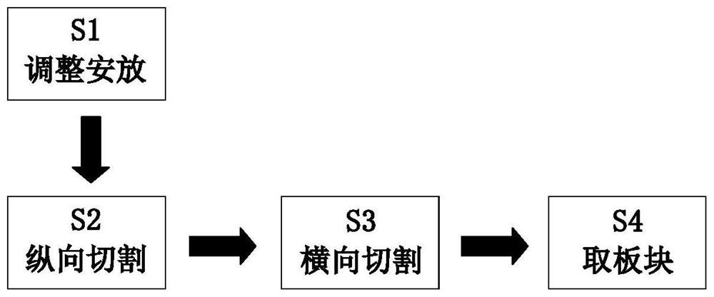 A foam insulation board cutting and forming process