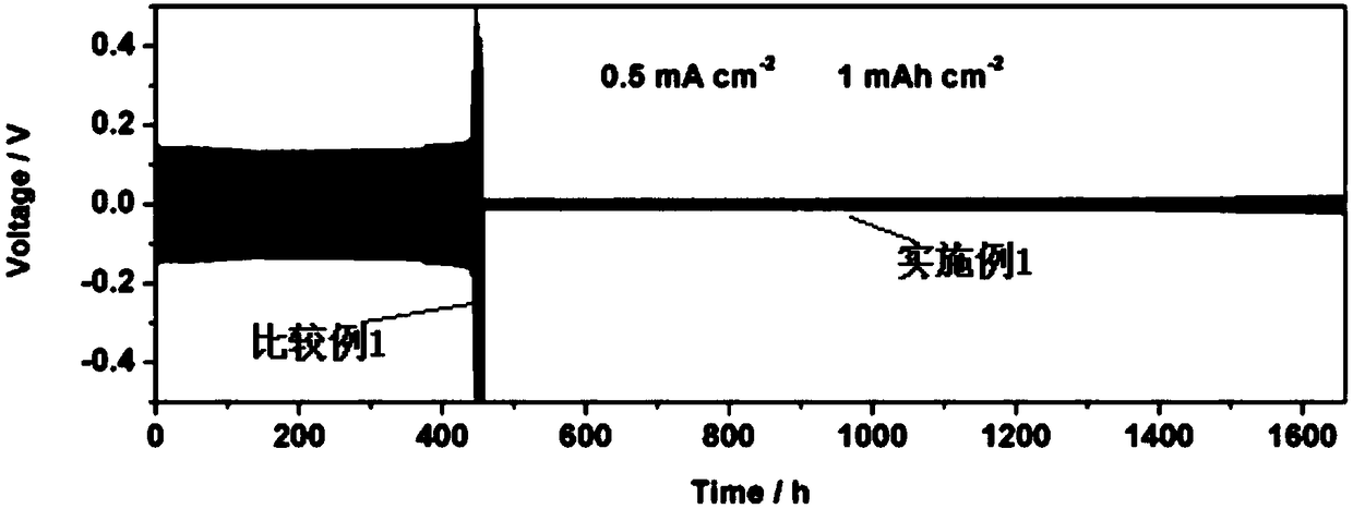 Lithium metal battery electrolyte and lithium metal battery