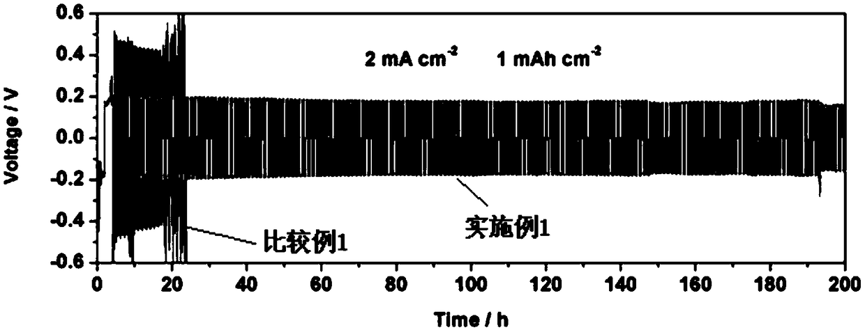 Lithium metal battery electrolyte and lithium metal battery