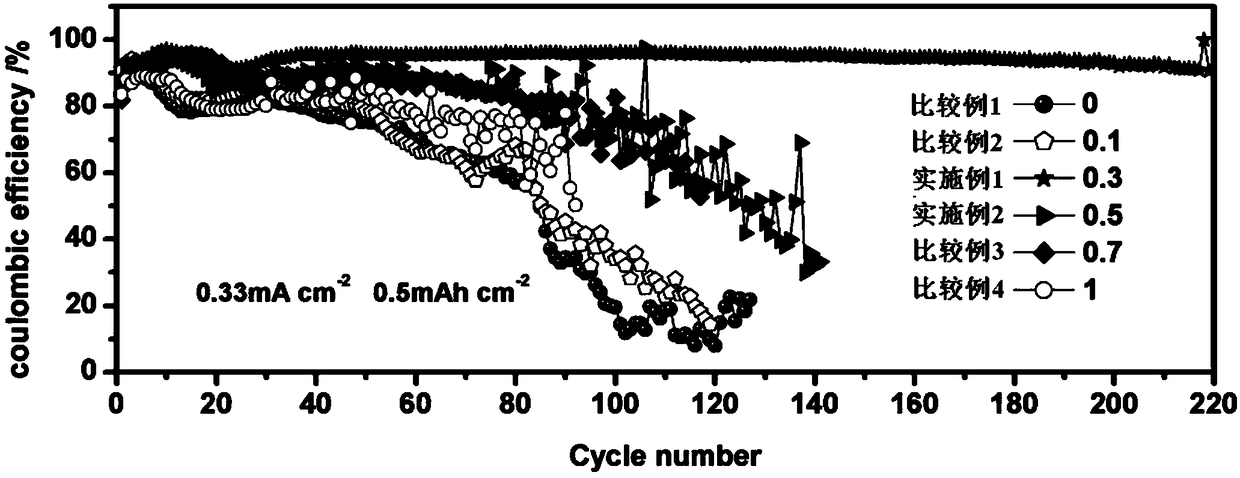 Lithium metal battery electrolyte and lithium metal battery