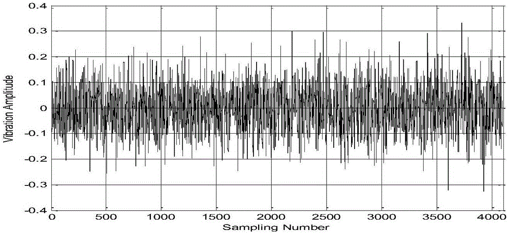 Residual life prediction algorithm based on optimal degradation characteristic quantity