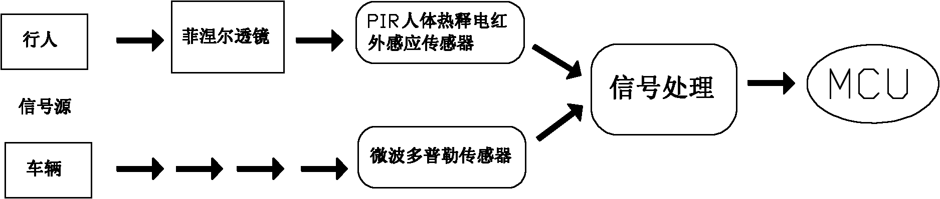 Target tracking subsection power supply street lamp system