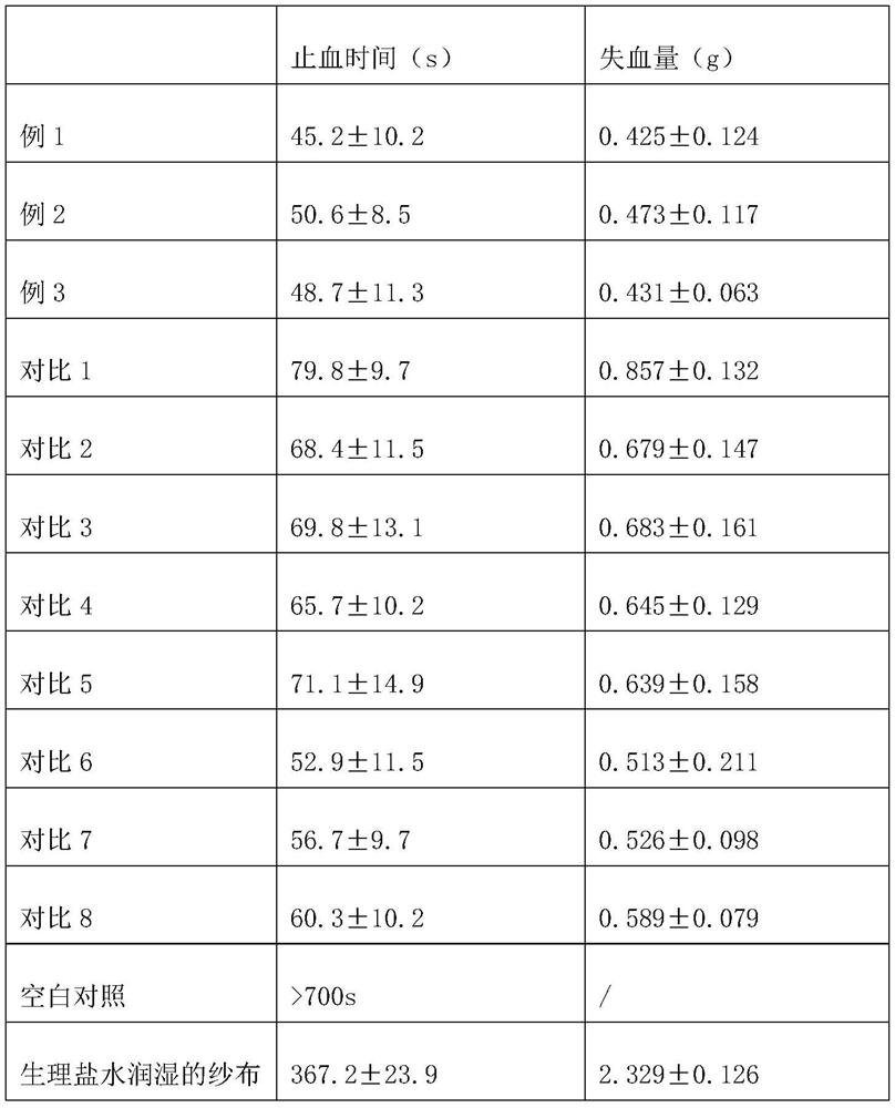 Medicine for treating incised wound and preparation method thereof