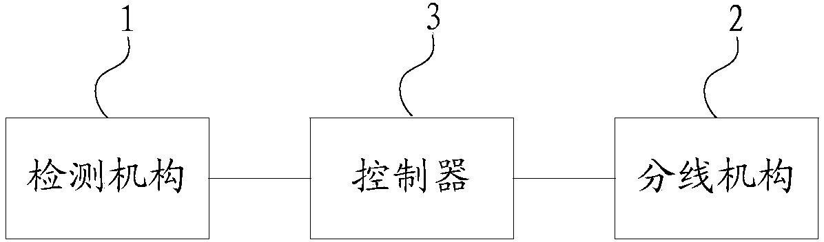 A kind of automatic wire sorting device