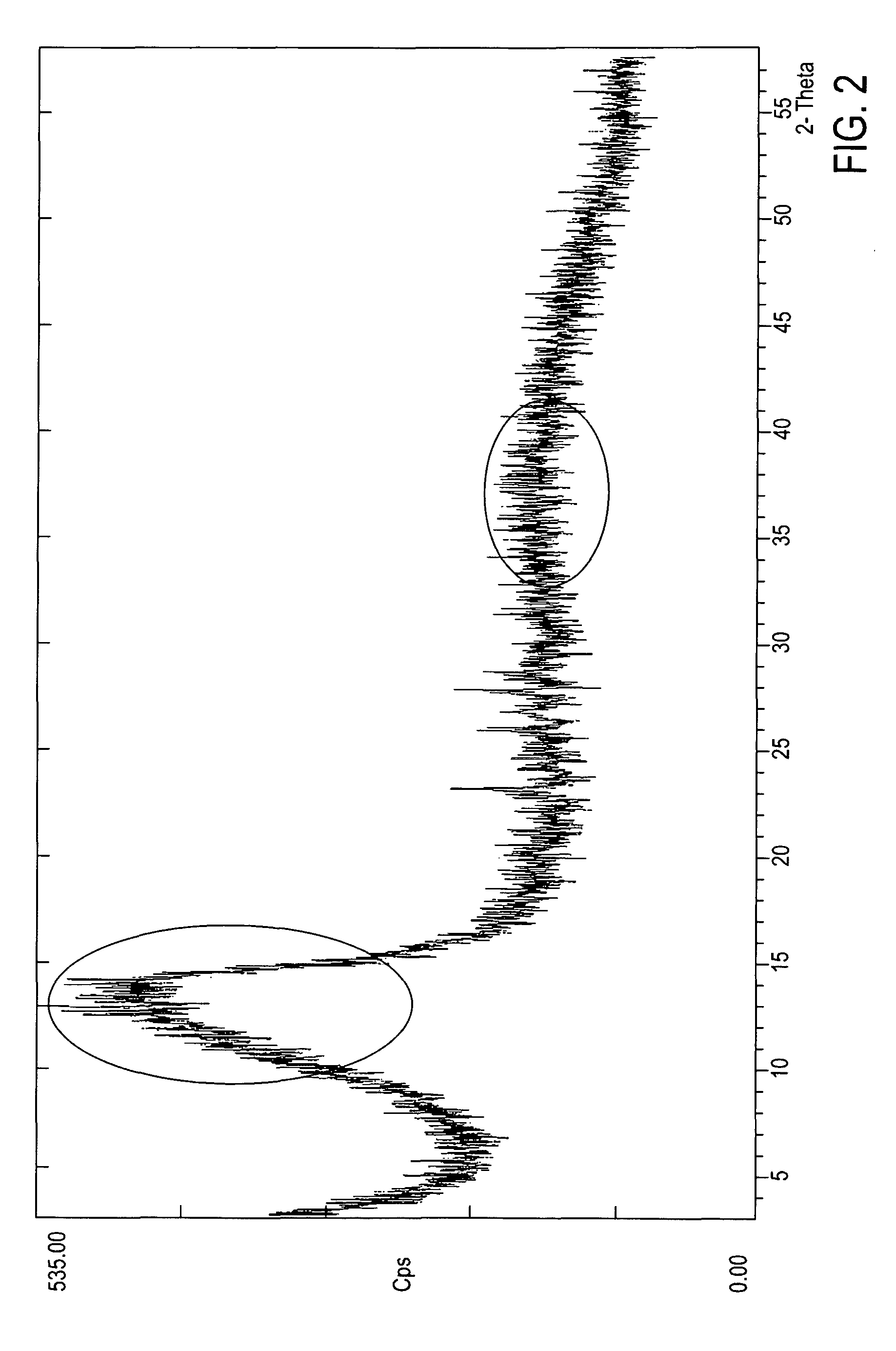 Hydroprocessing bulk catalyst and uses thereof