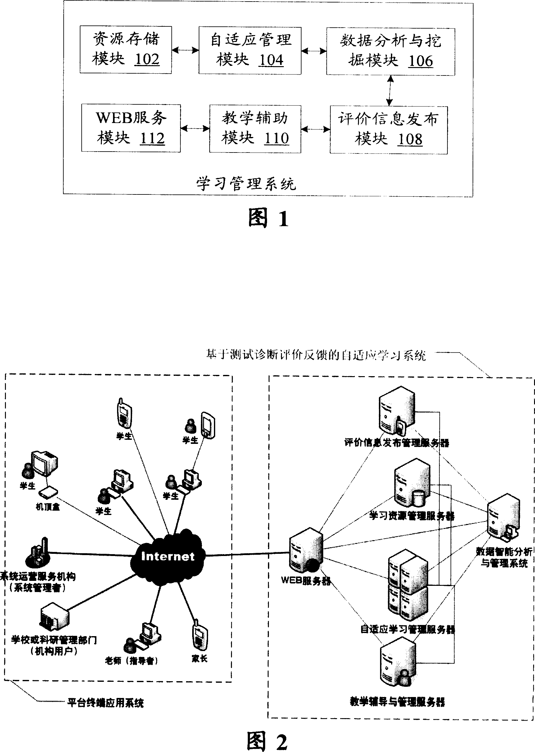 Study management system and method