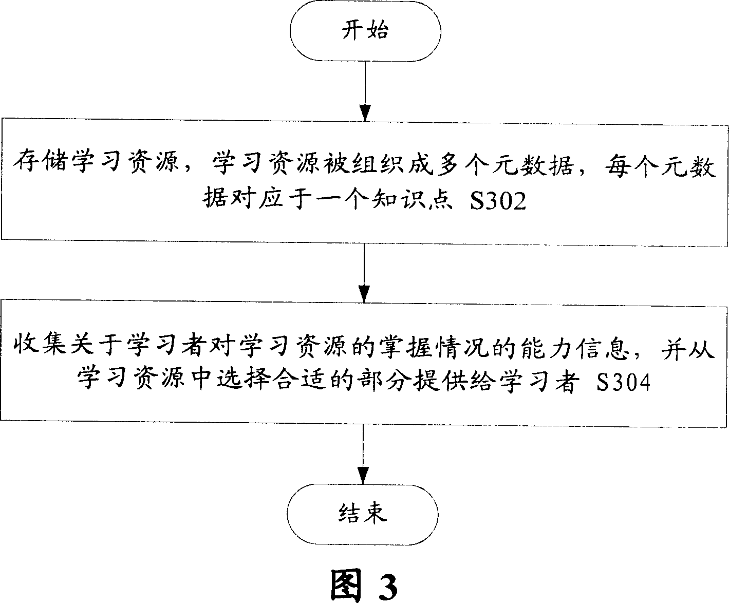 Study management system and method