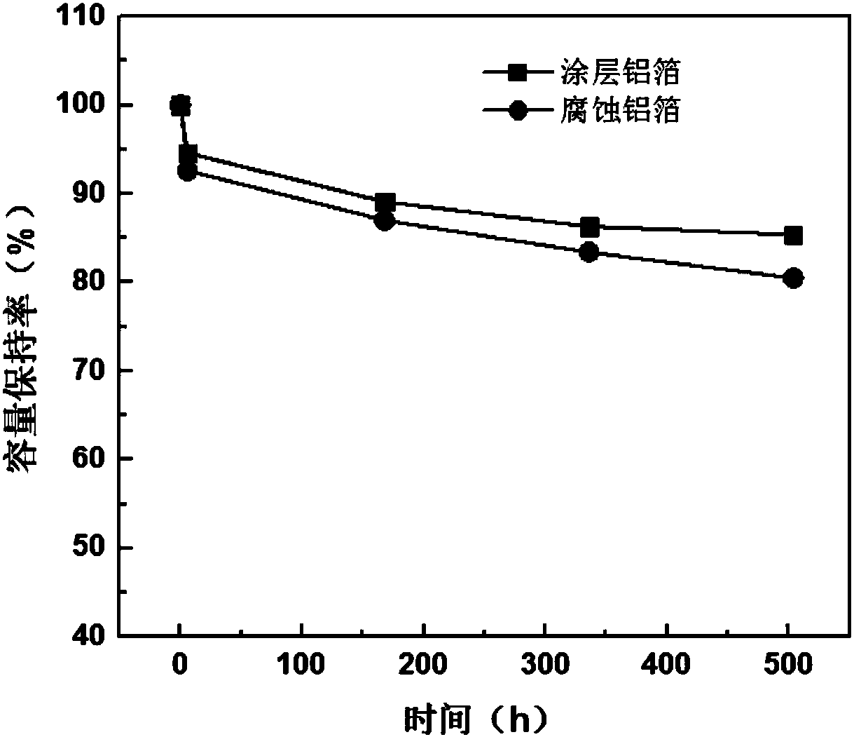 Low internal resistance and high power graphene super capacitor electrode sheet and manufacturing method