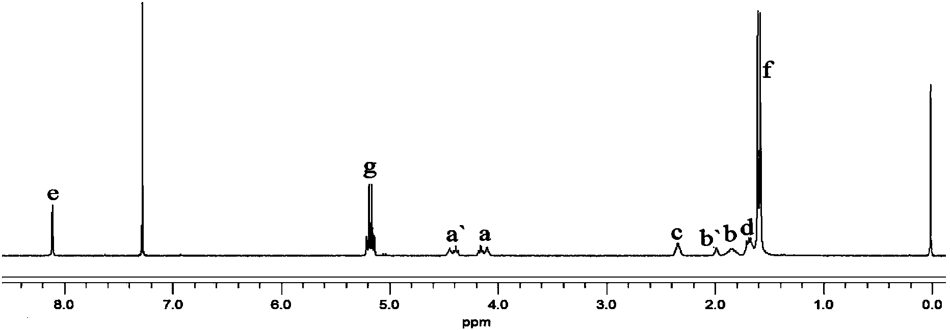 Polylactic acid block polymer and preparation method thereof