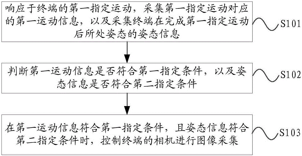 Cameral control method and device