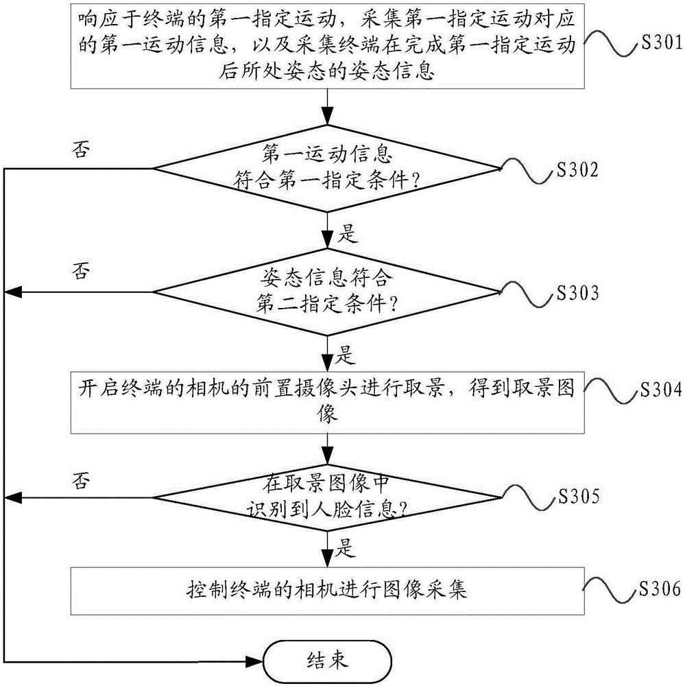 Cameral control method and device