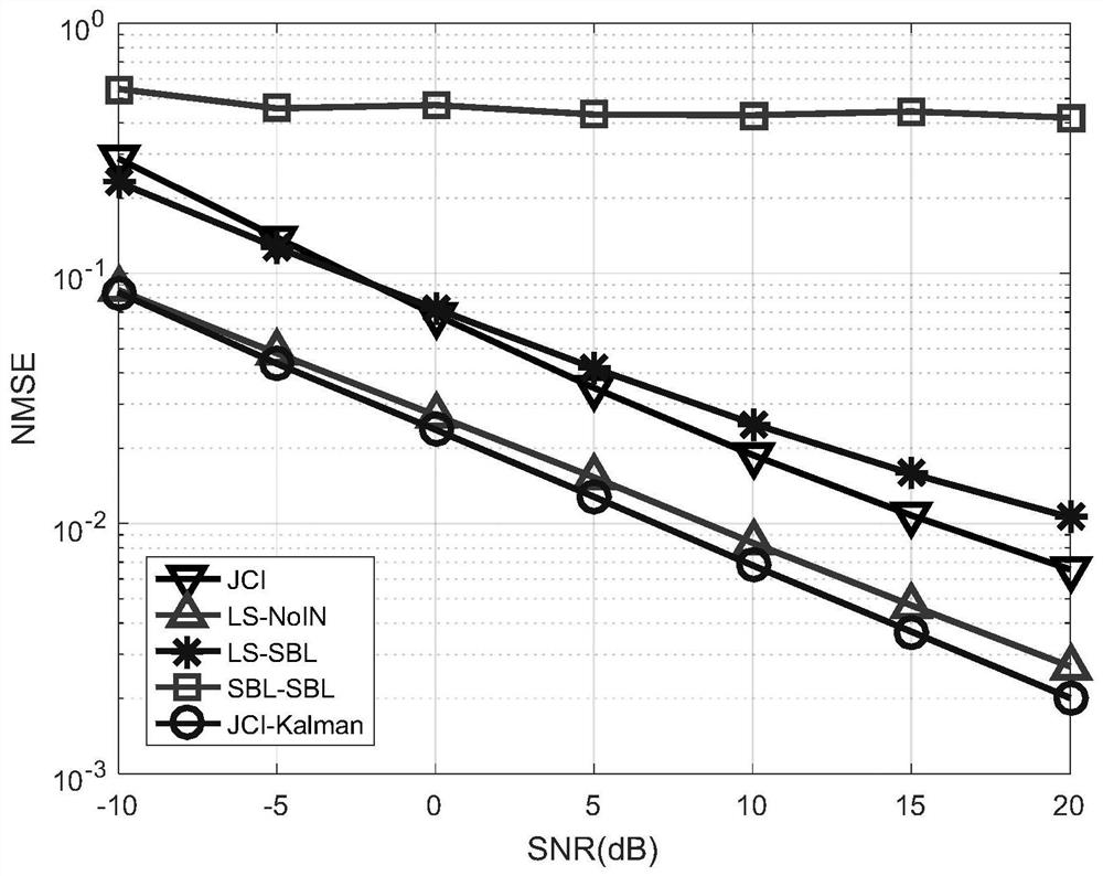 Impulse Noise Suppression Method for Power Line Communication System Based on Recursive Compressive Sensing