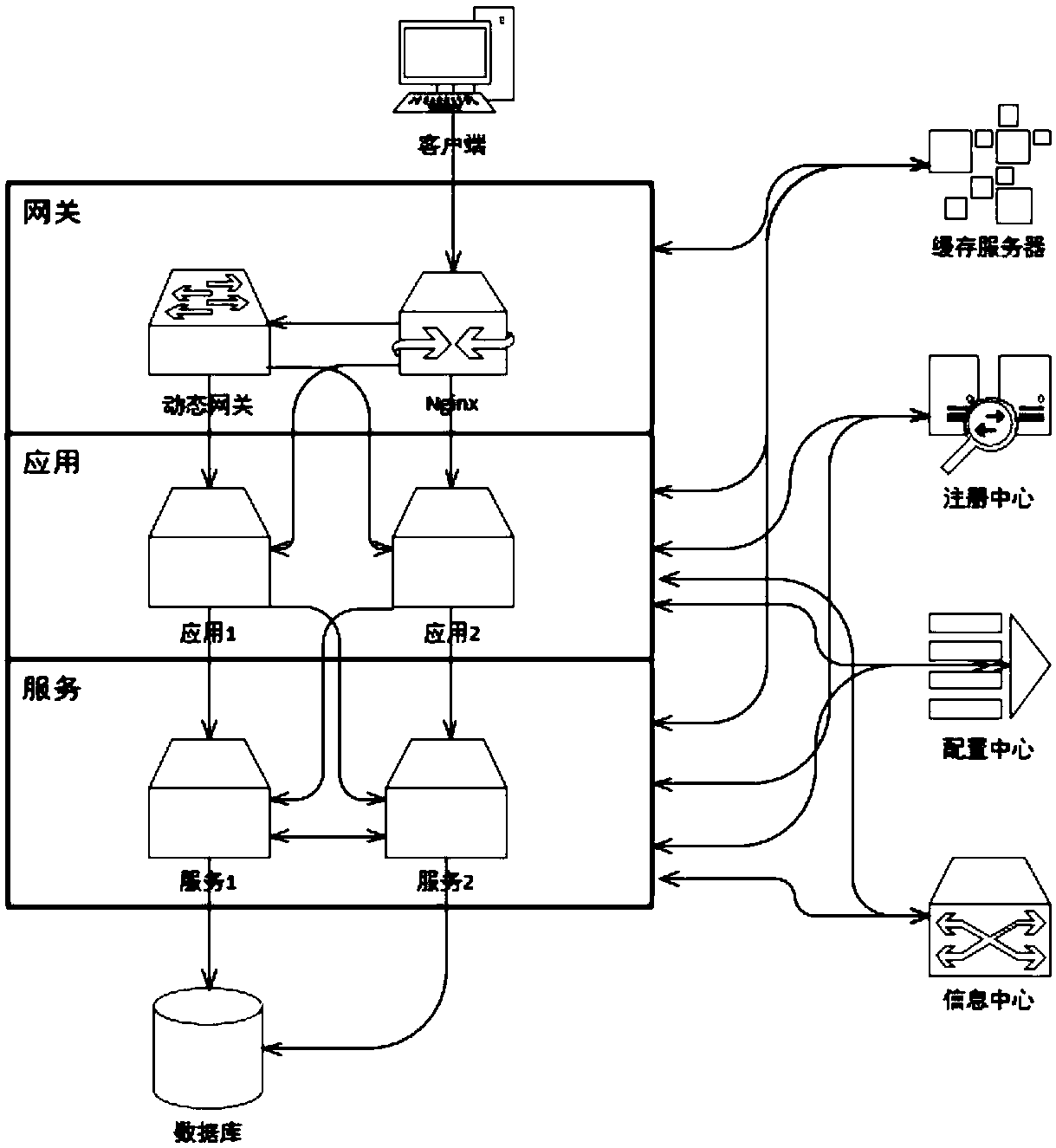 An e-commerce platform implementing system and method based on micro-service technology