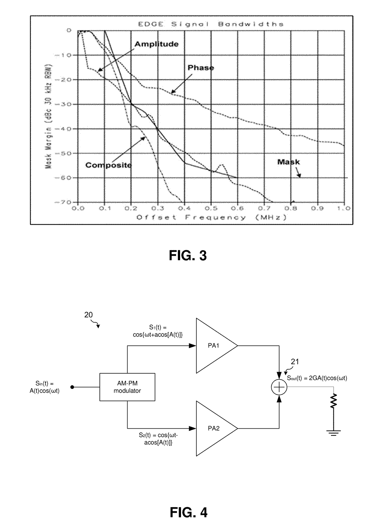 Multi-standard transmitter architecture with digital upconvert stage and gallium nitride (GAN) amplifier circuit