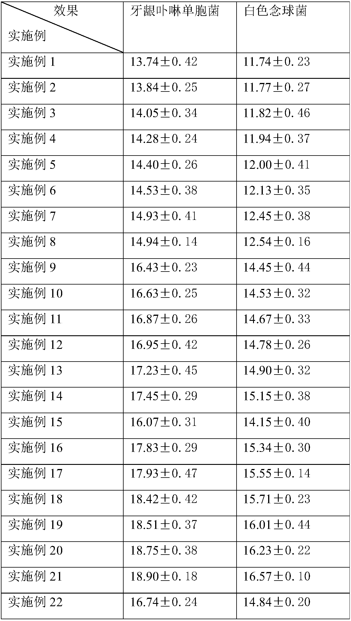 Honeysuckle-containing antibacterial oral cavity composition and product and preparation method thereof