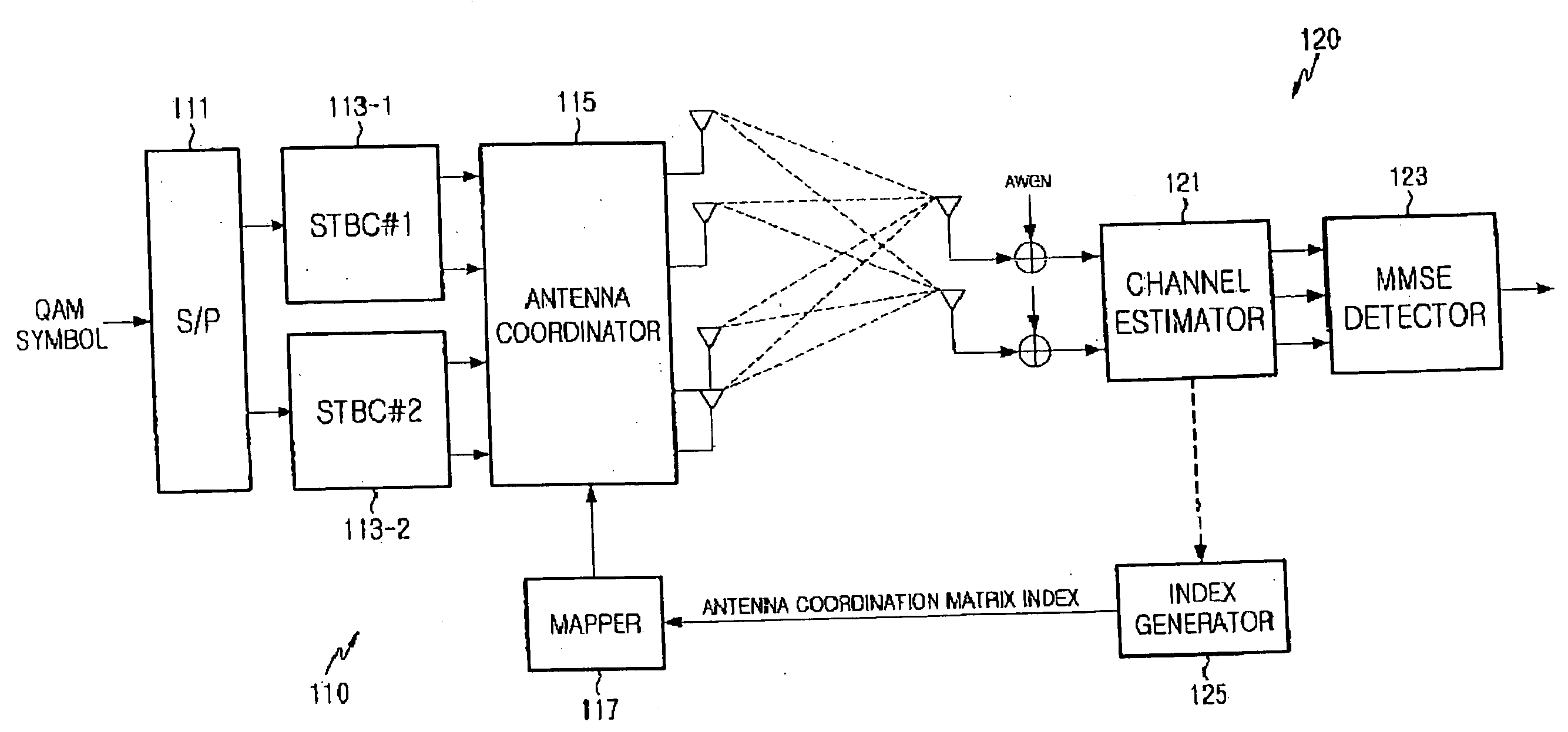 MIMO system and method