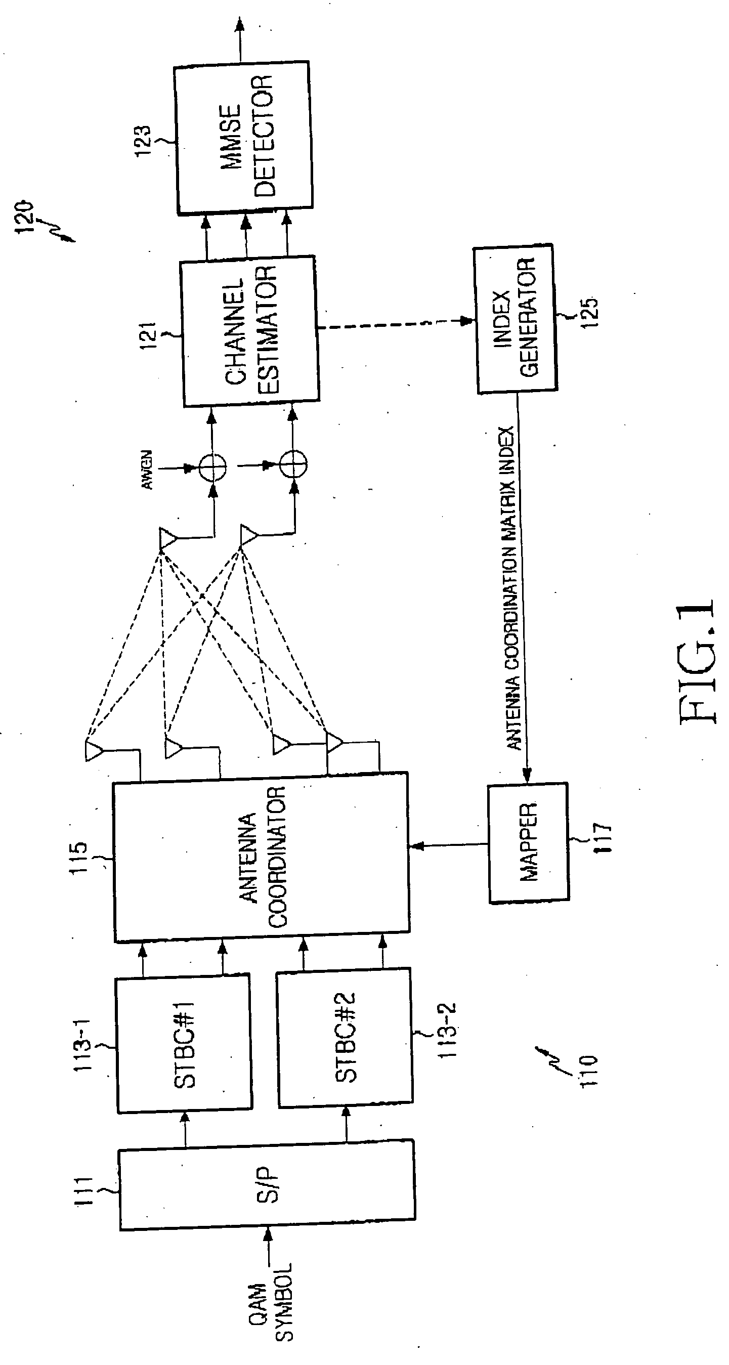 MIMO system and method