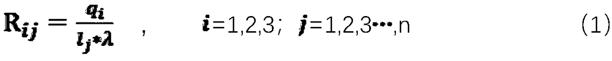 Trunk line section division method under green wave coordination control