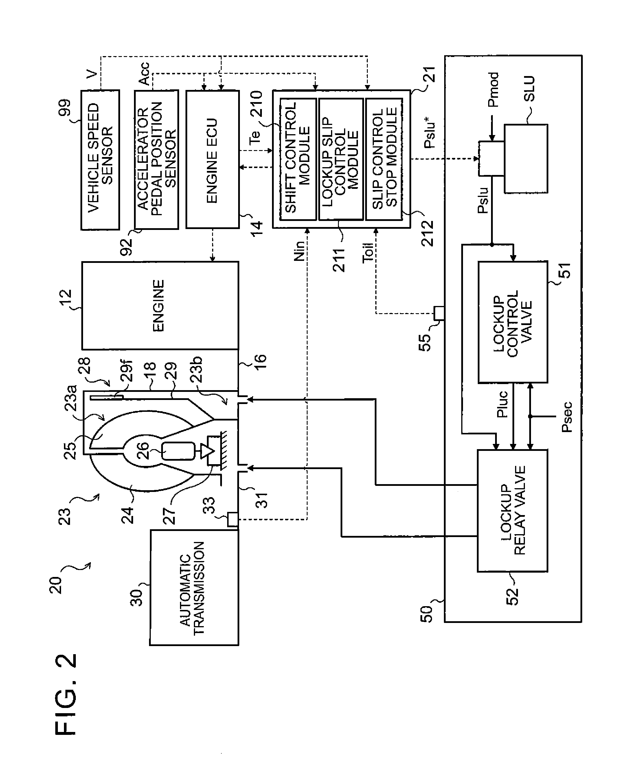 Control device and control method for lockup clutch