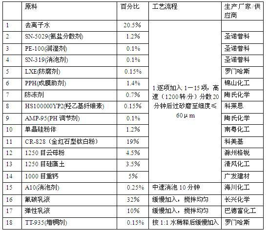 Heat reflection heat insulation coating for outer wall