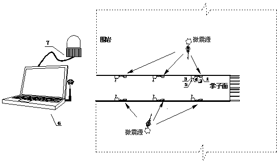 Deep rock mass rock blasting forecasting and early warning method based on blast vibration monitoring