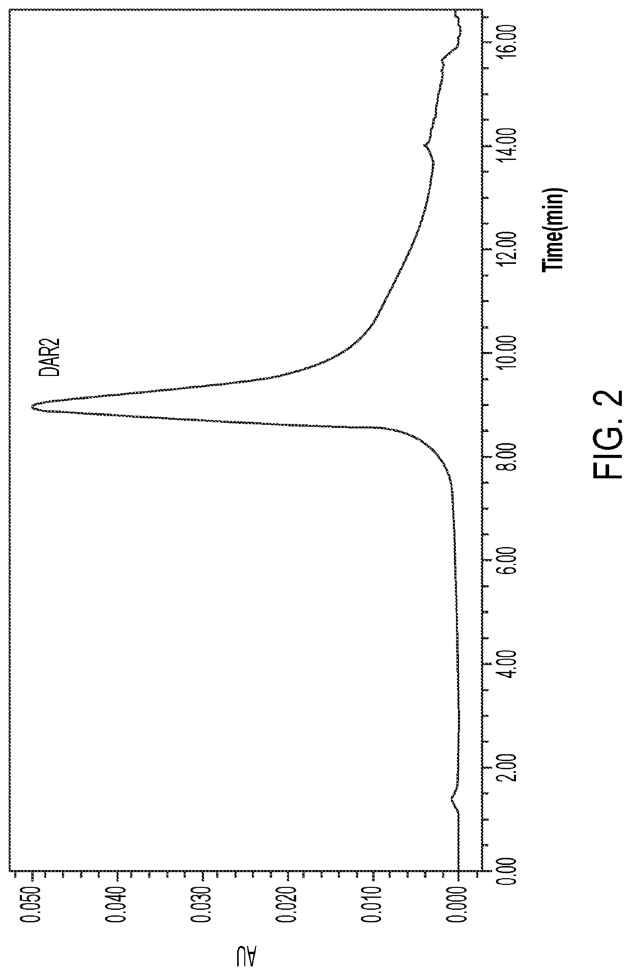 Anti-erbb2 antibody-drug conjugate and composition thereof, preparation method therefor, and use thereof