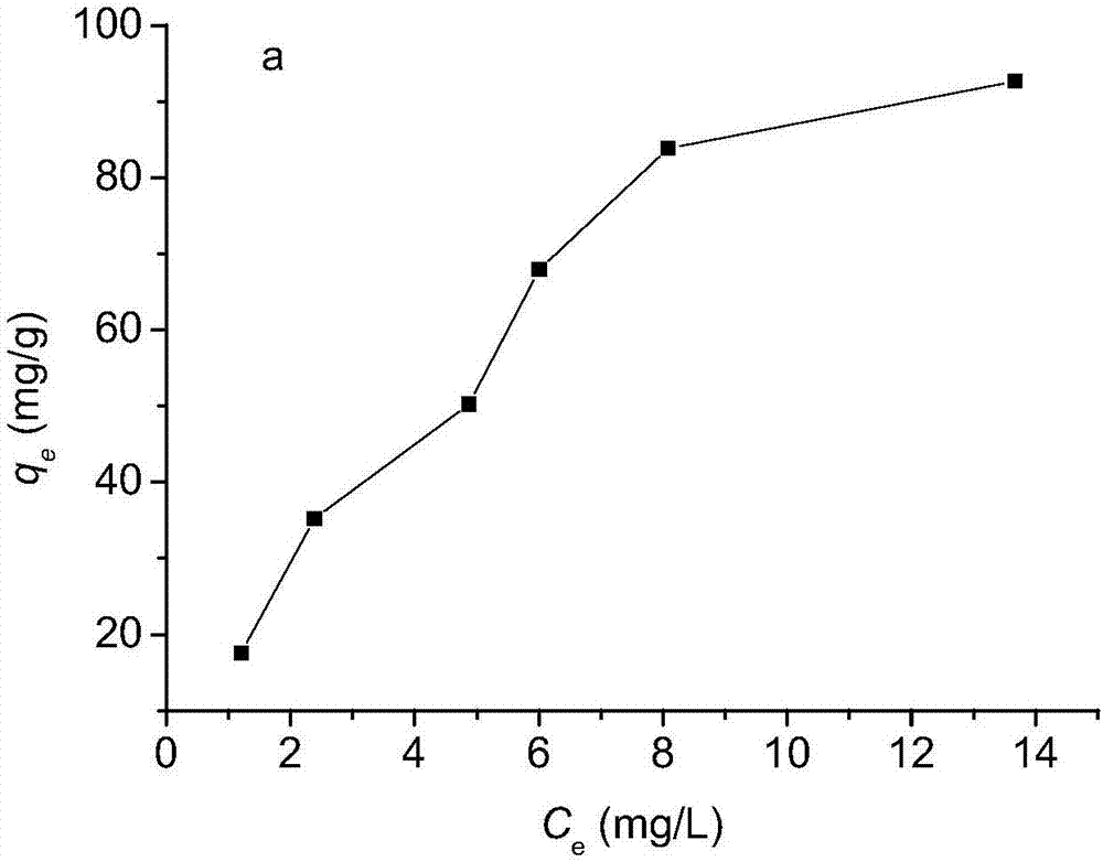 Preparation method of new nanometer composite adsorption material