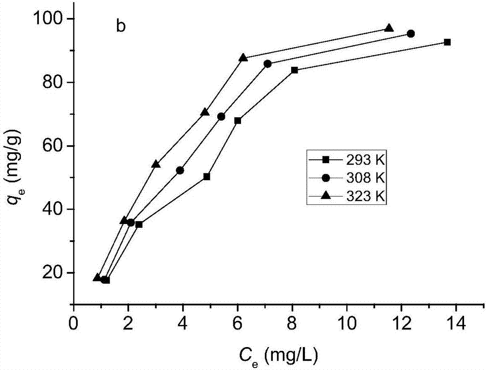 Preparation method of new nanometer composite adsorption material