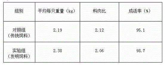 Formula and preparation method for selenium-enriched chicken feed