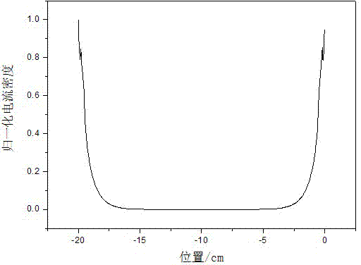 Homogeneous electrochemical treatment method of inner surface of tubular workpiece