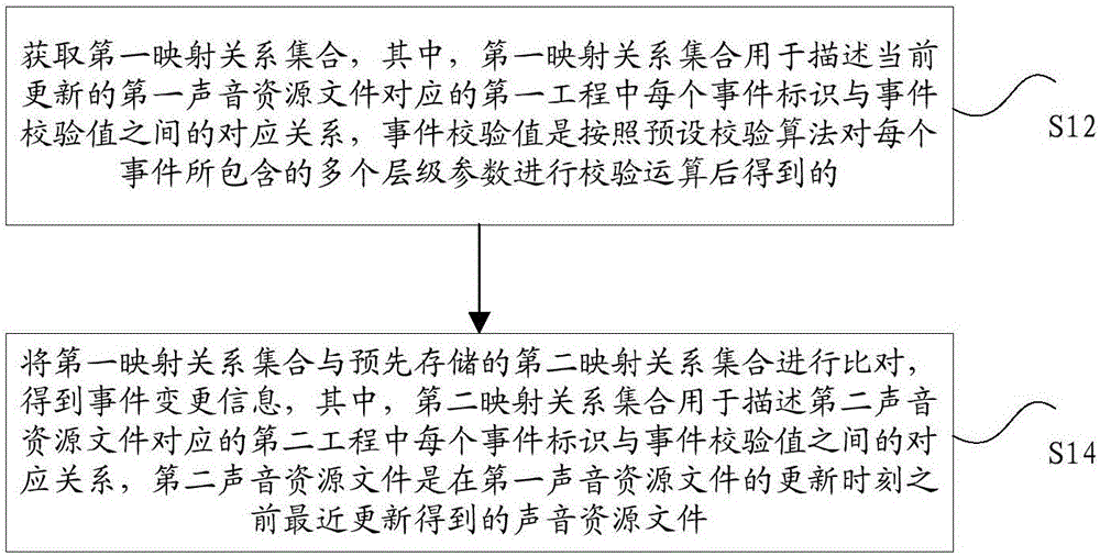 Method and device for acquiring event change information