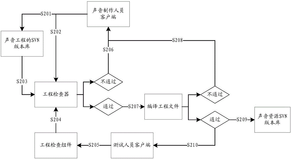 Method and device for acquiring event change information