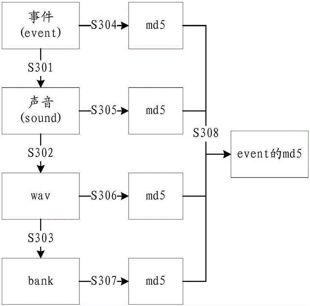 Method and device for acquiring event change information