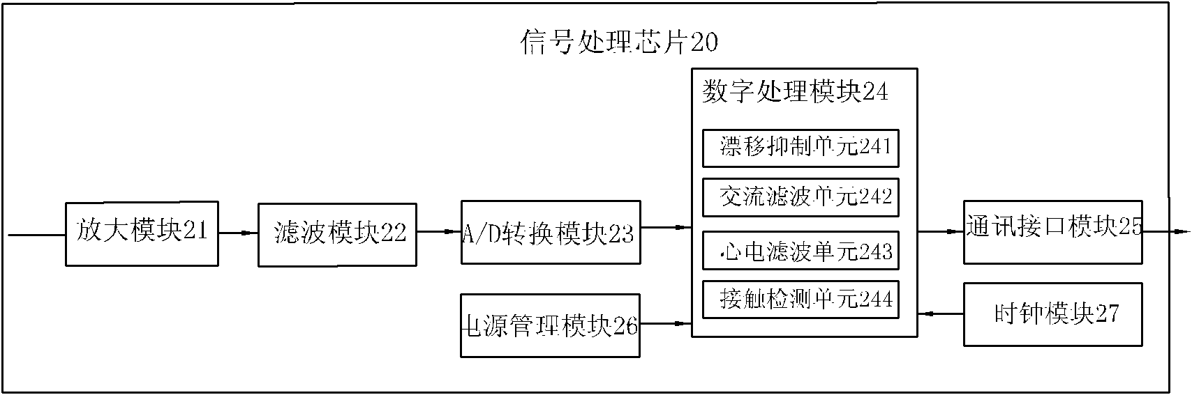 Novel intelligent electrocardiogram test healthcare apparatus