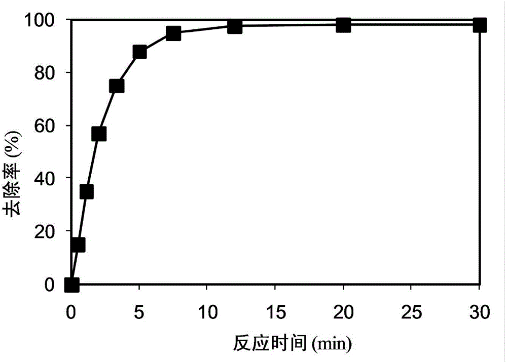 Method for treating water by using singlet oxygen produced from peroxymonosulfate under induction of inorganic solid peroxide