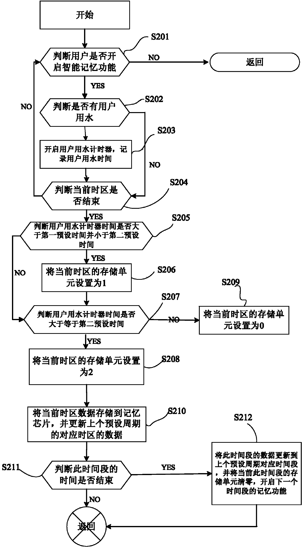 Electric water heater and control method thereof