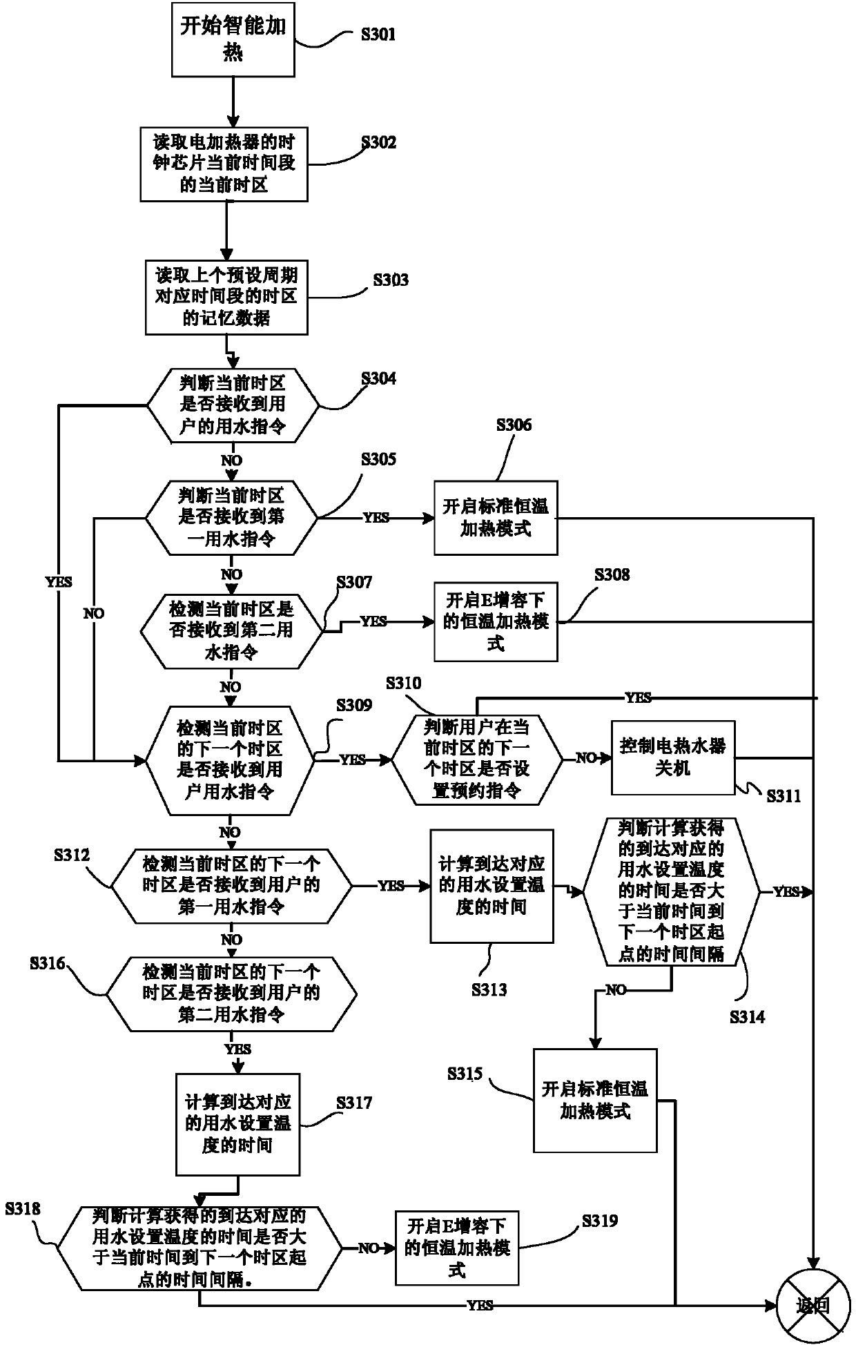 Electric water heater and control method thereof